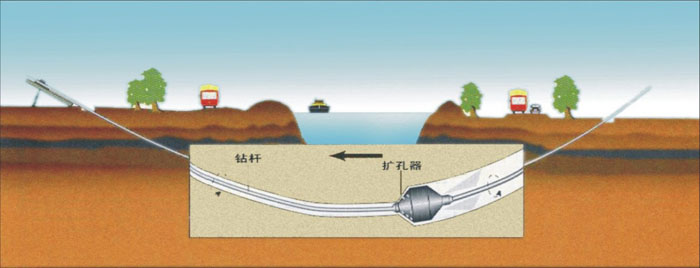 溪湖非开挖